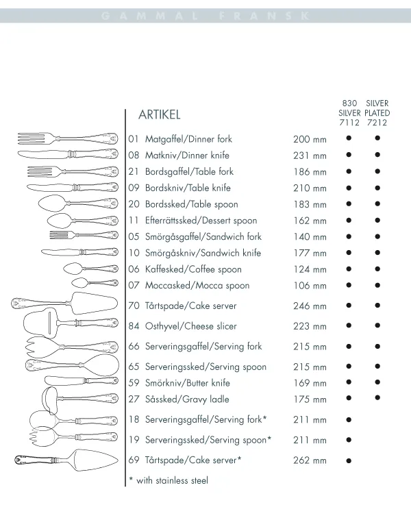 Gammal Fransk bordskniv nysilver, 21 cm Gense