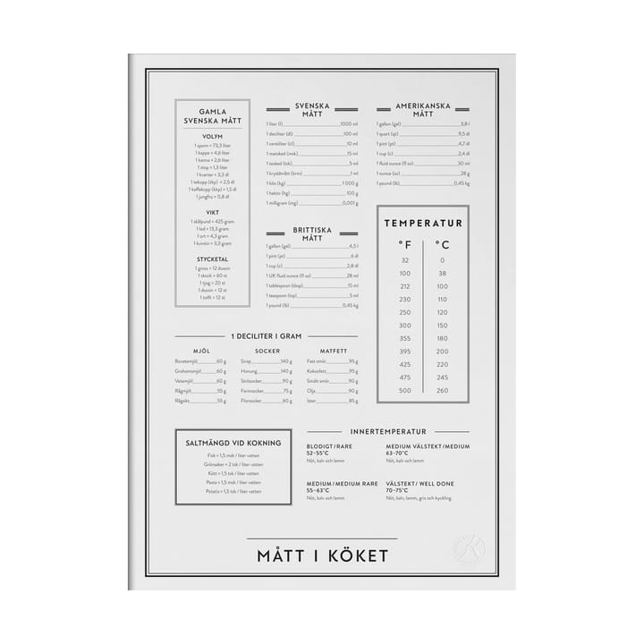 Mått i köket poster - 50x70 cm - Kunskapstavlan®