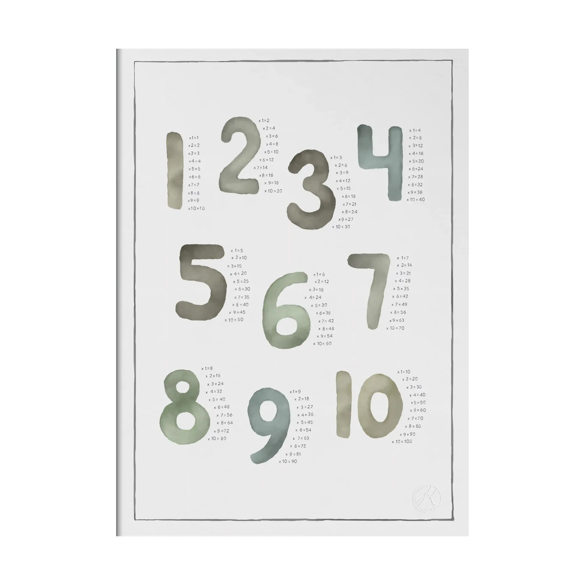 Multiplikation akvarell poster, 30x40 cm Kunskapstavlan®