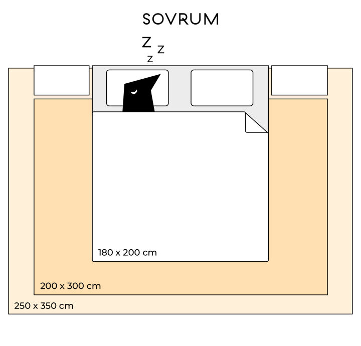 Välj rätt matta genom vår mattguide. Här ser du en illustration för hur du väljer rätt matta till ditt sovrum.