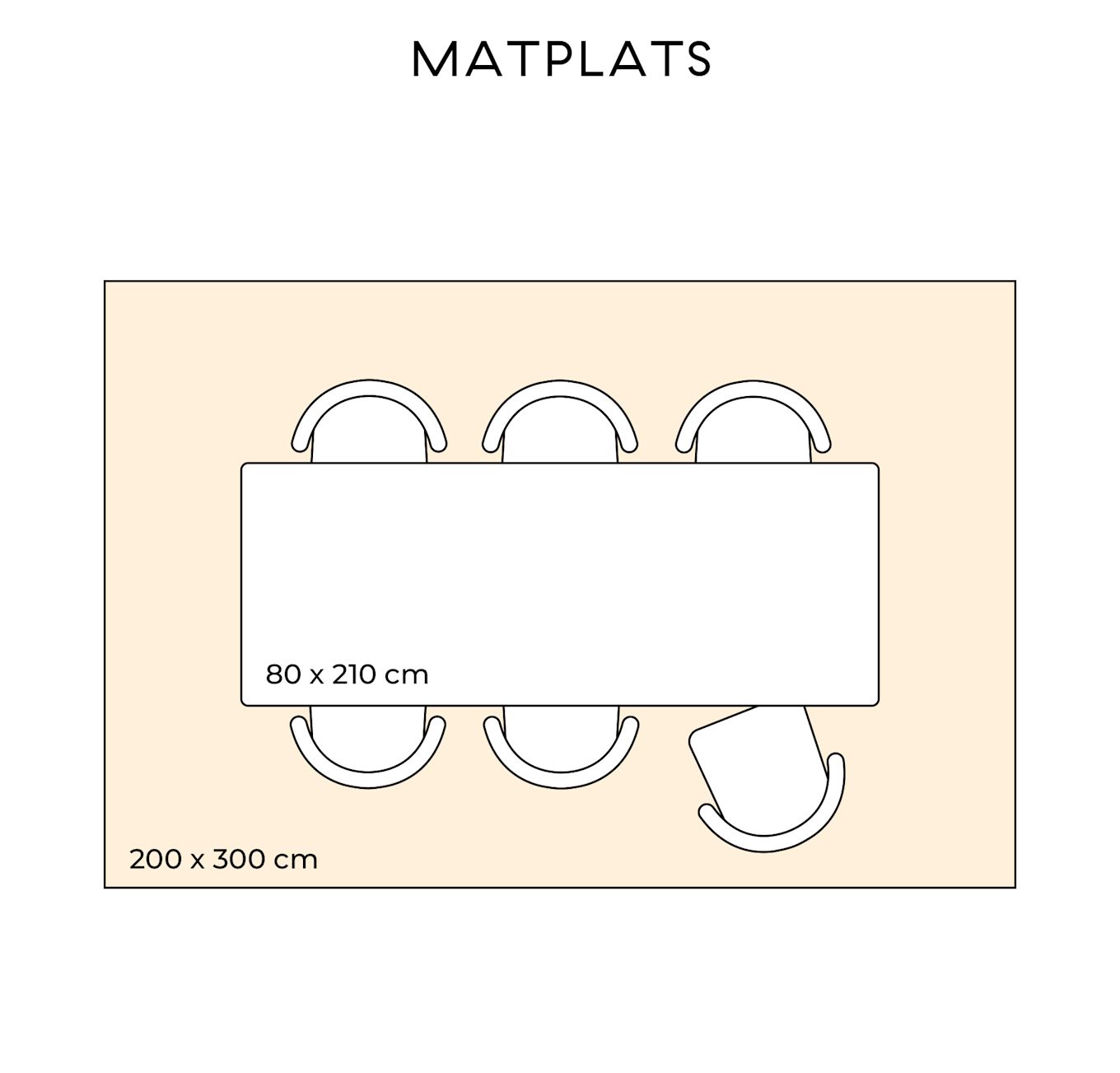 Välj rätt matta genom vår mattguide. Här ser du en illustration för hur du väljer rätt matta till din matplats.
