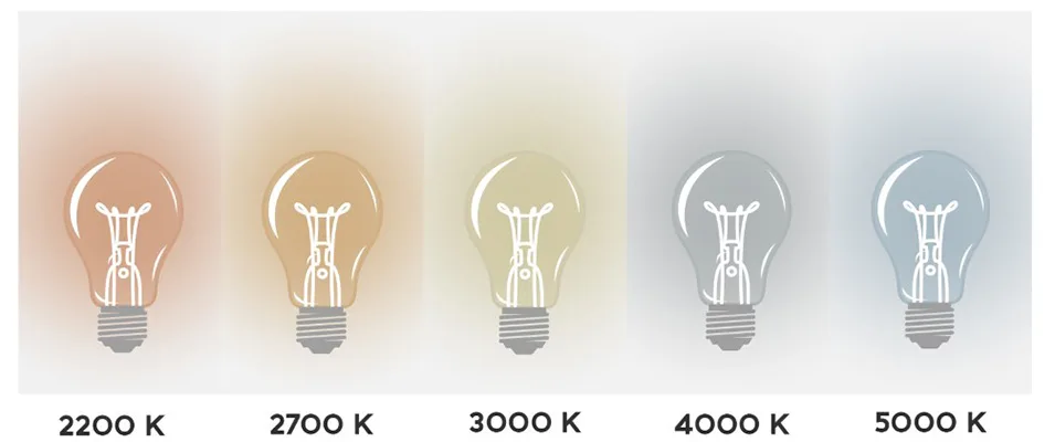 Illustration av Kelvinskalan med temperatur från 2200K – 5000K, skapad av Nordic Nest.