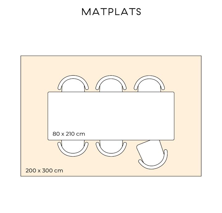 Välj rätt matta genom vår mattguide. Här ser du en illustration för hur du väljer rätt matta till din matplats.